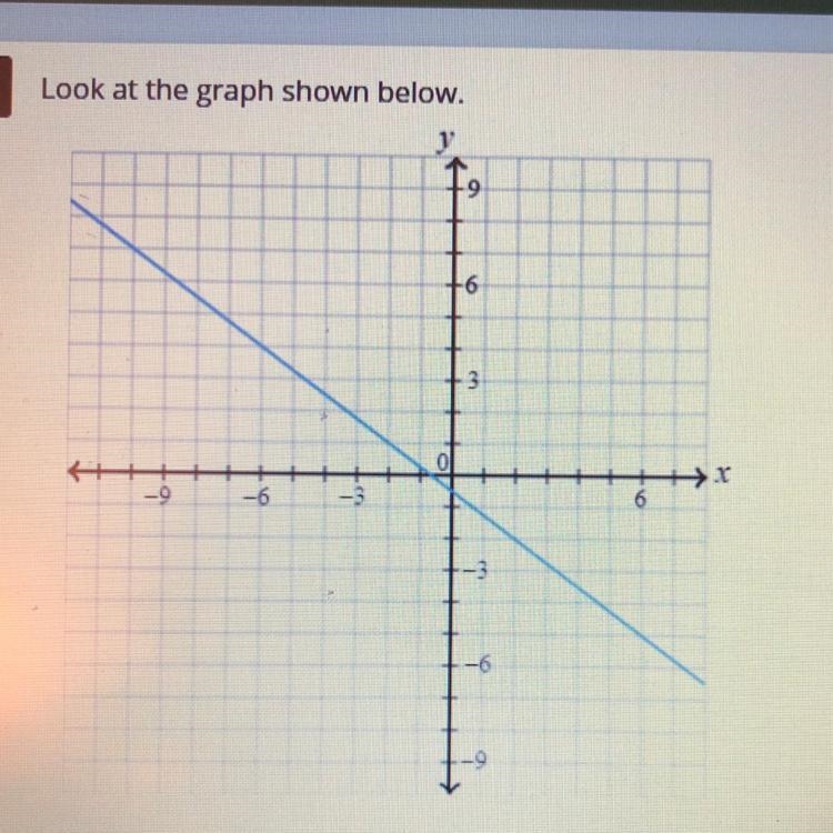 WHICH ONE !! A. 3 B. -3/4 C. -1 D. 3/4-example-1