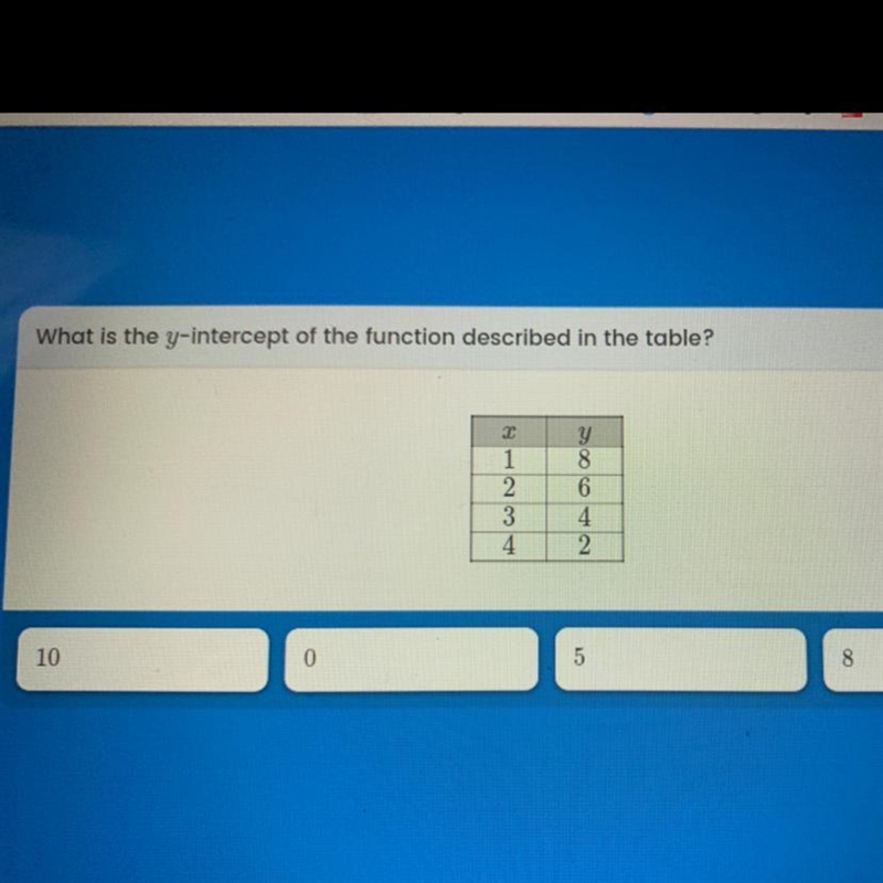 What is the y-intercept of the function described in the table?-example-1