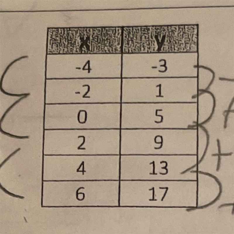 Find the slope for the table.-example-1