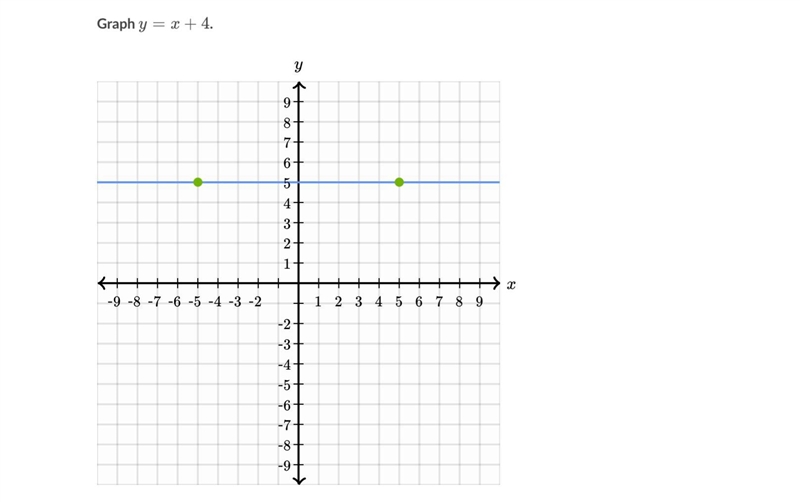 Please help asap! What are the coordinates for the graph?-example-1