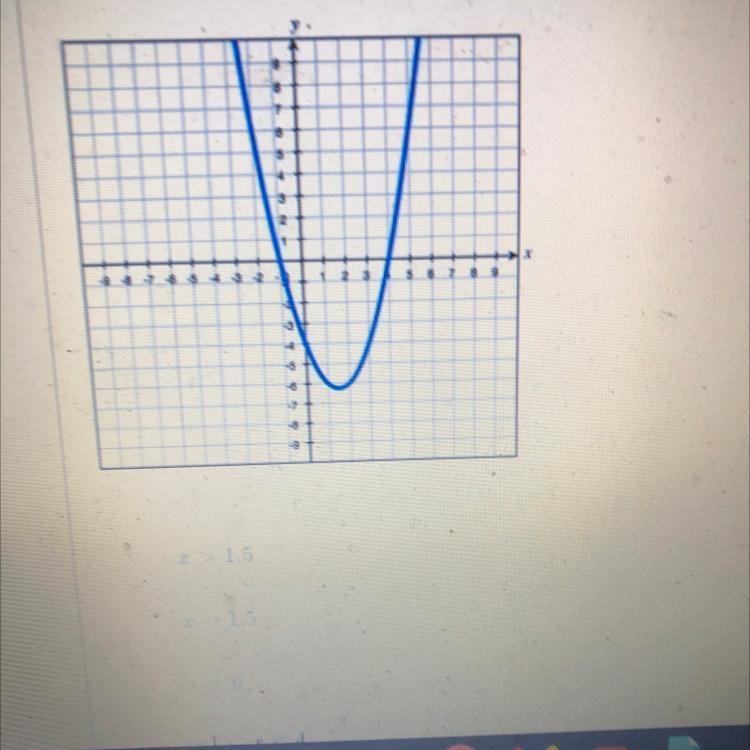 Name the interval on which the function graphed below is increasing. 1. X>1.5 2. X-example-1