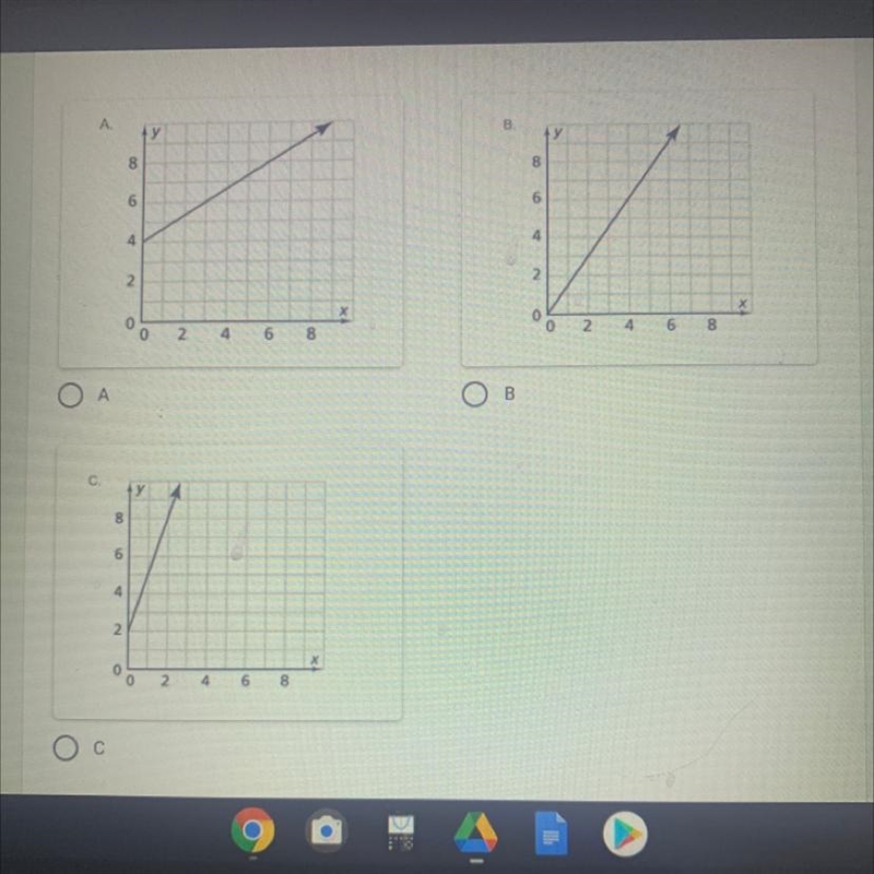 Which graph shows a line with a slope 3/2?-example-1