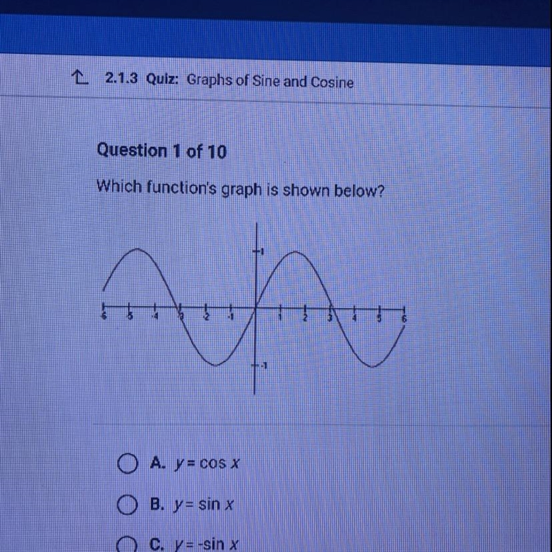 Which function's graph is shown below?-example-1