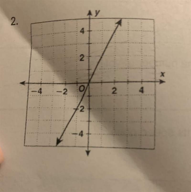 What value of x gives y=-2? plz help !-example-1