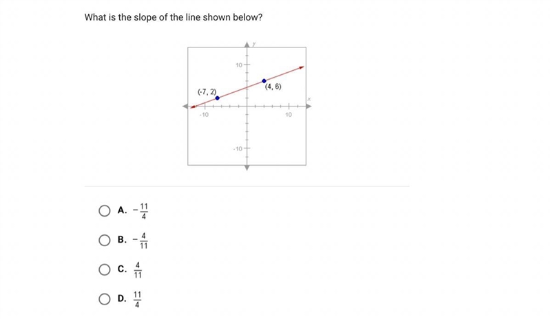 What is the slope of the line shown below?-example-1