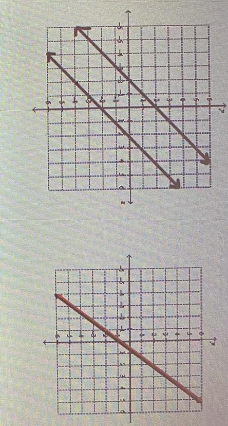 What is the solution of the system of linear equations graphed below ? PLEASE HELP-example-1