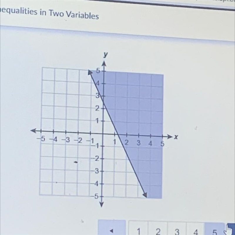 Which inequality is represented by the graph-example-1