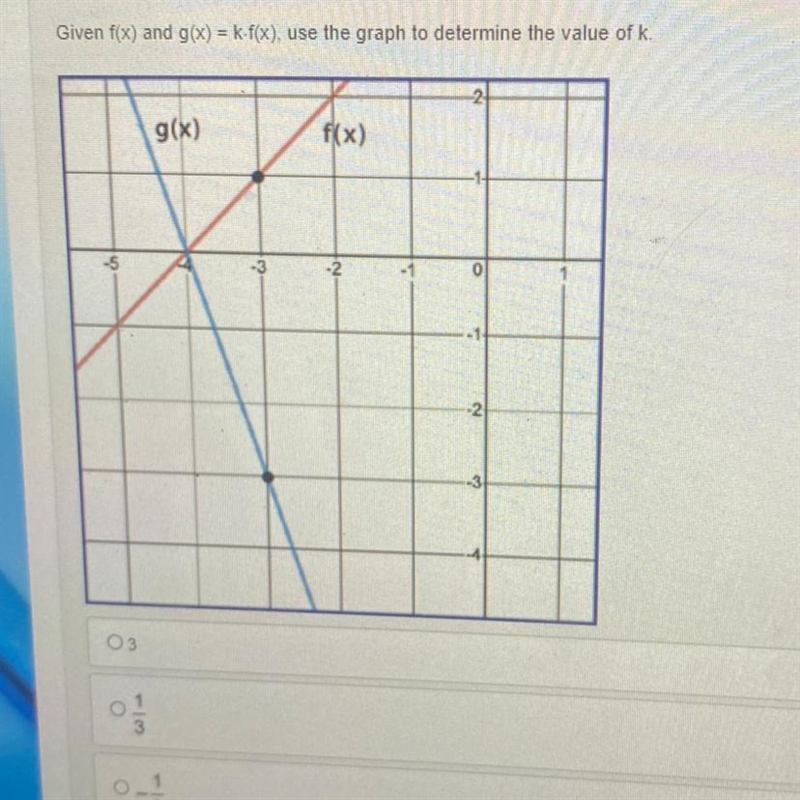 Given f(x) and g(x) = k•f (x), use the graph to determine the value of k. Answer choices-example-1