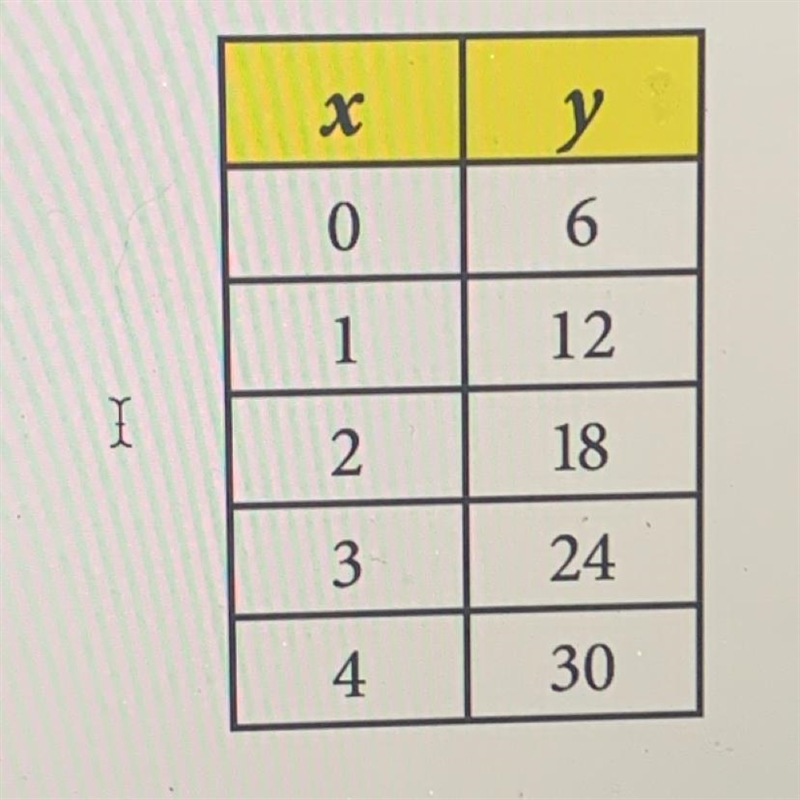 Cole says that the table at the right shows a proportional relationship because the-example-1