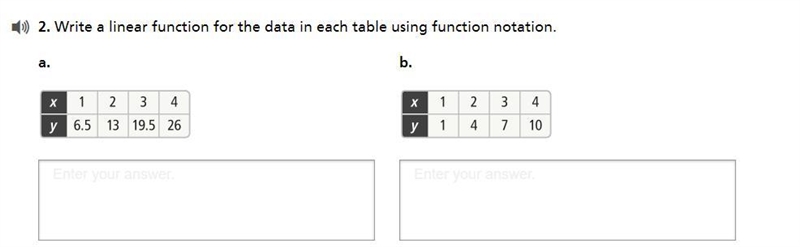 Write a linear function for the data in each table using function notation.-example-1