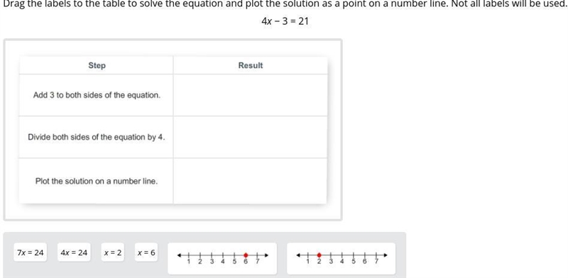 Drag the labels to the table to solve the equation and plot the solution as a point-example-1