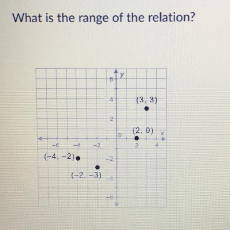 What is the rang of the relation? A: {-3, 3} B: {-3, -2, 0, 3} C: {-4, -3, -2, 0, 2, 3} D-example-1