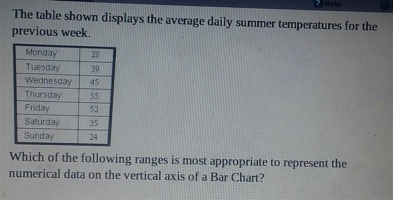 Which of the following ranges is most appropriate to represent the numerical data-example-1