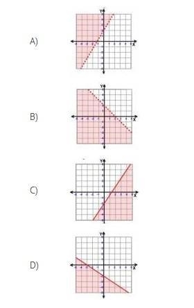 Which graph best represents the solution set of y > 5/3x + 2?-example-1