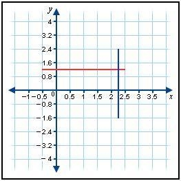 In the coordinate graph shown, the x-axis and y-axis have different scales. Which-example-1