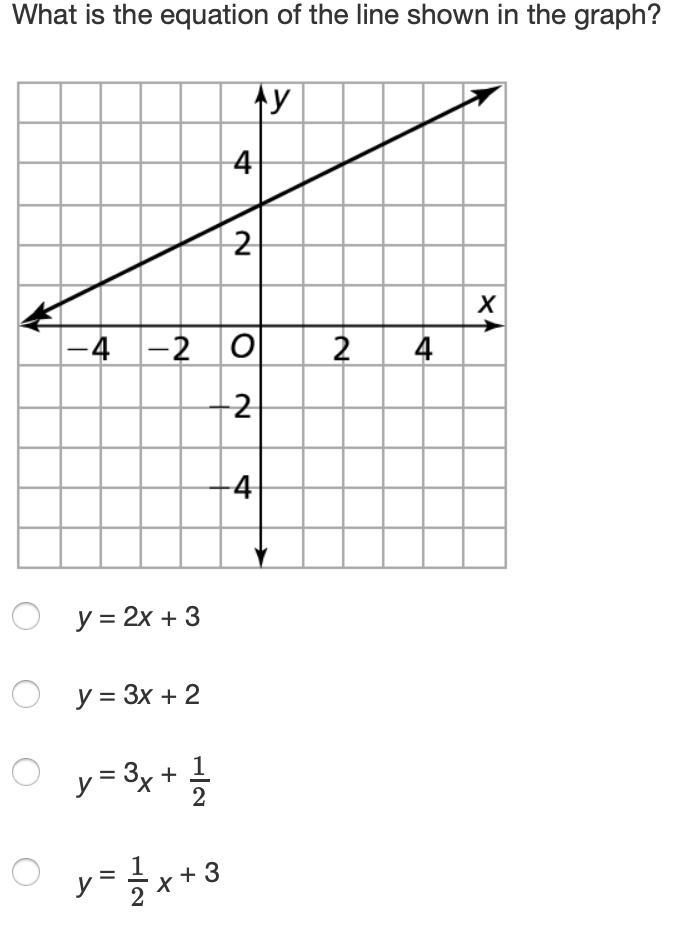 What is the equation of the line shown in the graph?-example-1