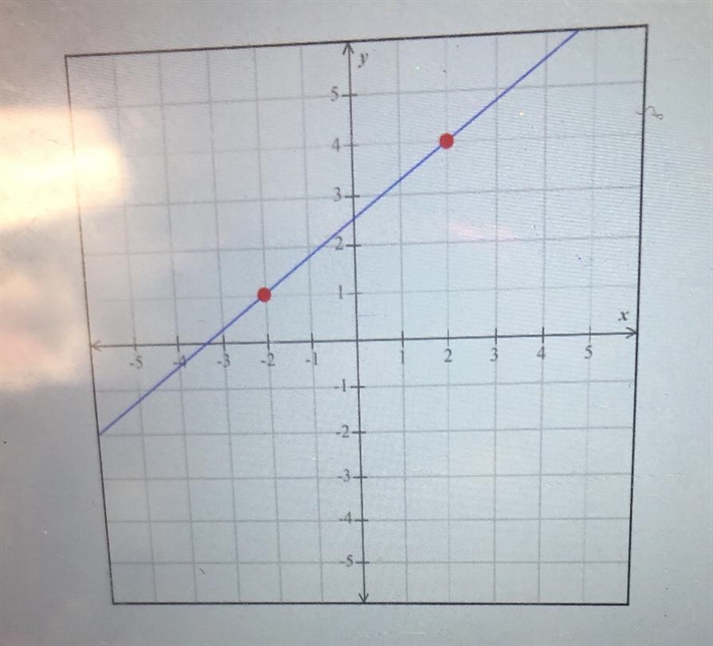 Find the slope of the line graphed below.-example-1