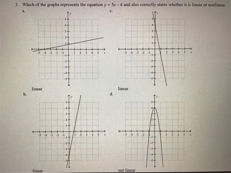 Which of the graphs represent the equation y=5x-4 and also correctly states whether-example-1