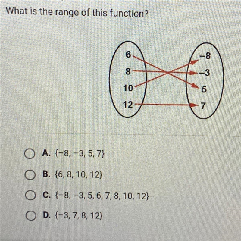 HELP!! What is the range of this function?-example-1