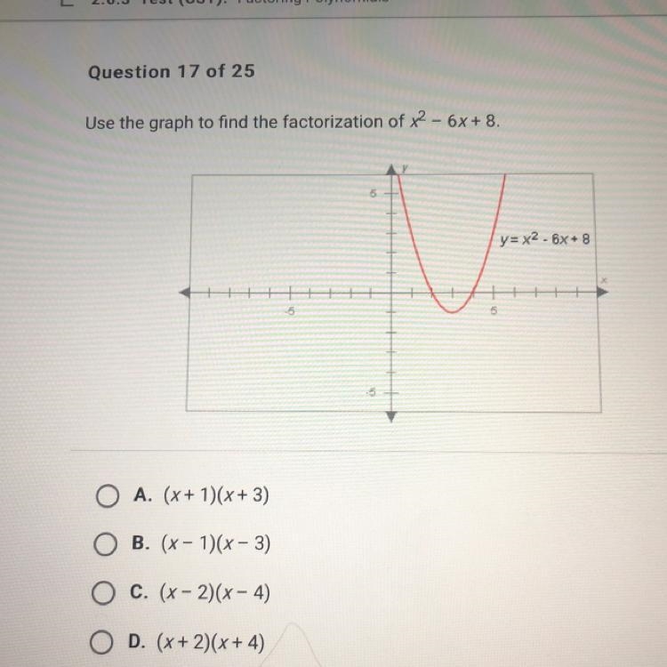 Use the graph to find the factorization of 2 - 6x + 8.-example-1