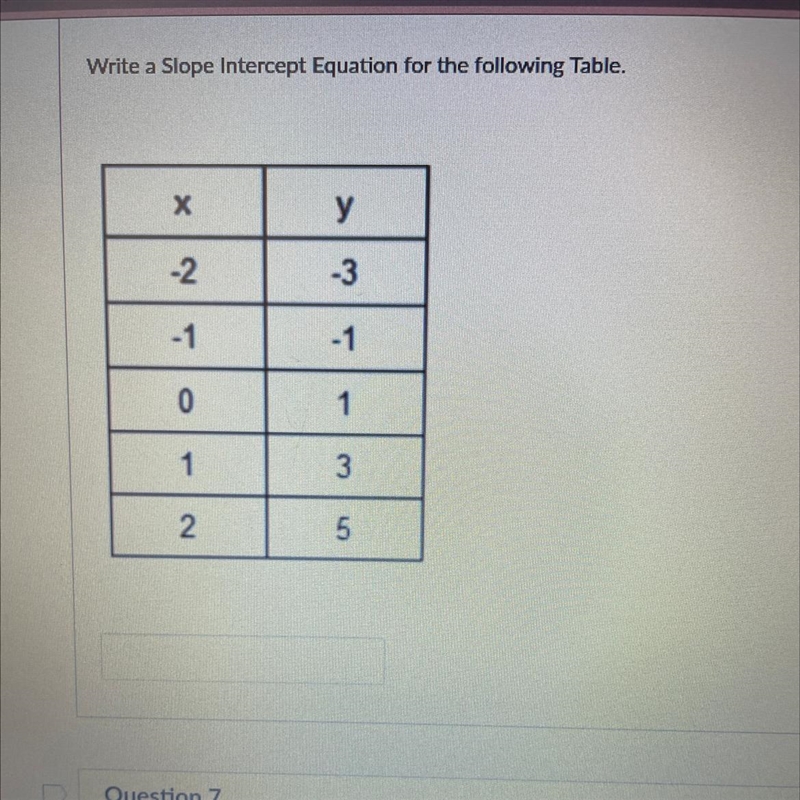 Write a slope intercept equation for the following table can SOMEONE PLEASE answer-example-1