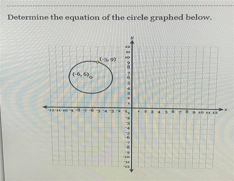 Determine the equation of the circle graphed below.-example-1