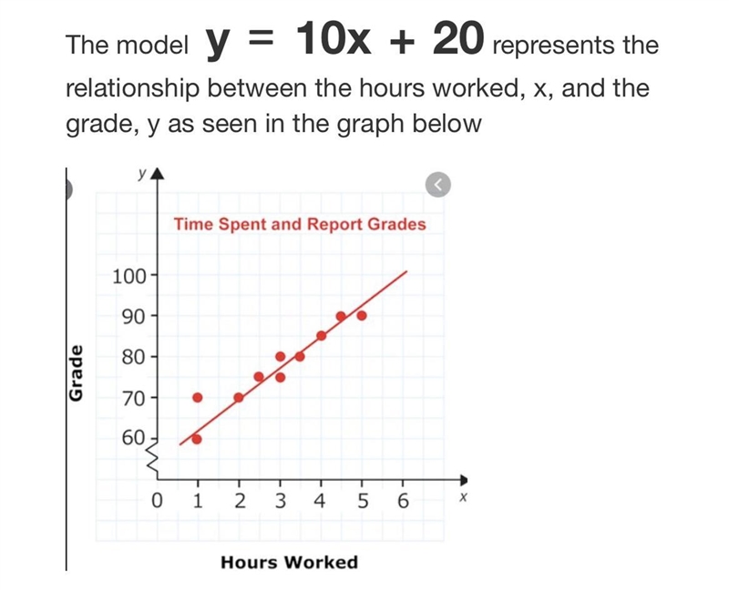 PLEASE HELPP!! What is the slope and Y intercept of this equation?-example-1