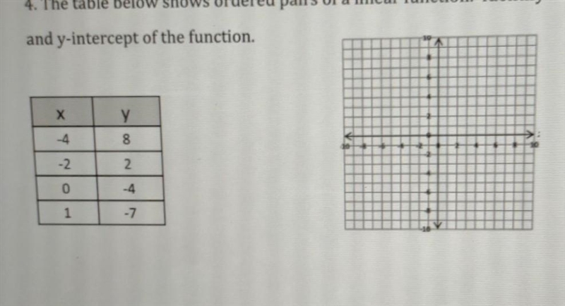 the table below shows ordered pairs from a linear function. identify the slope and-example-1