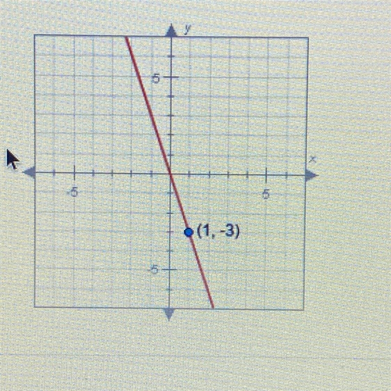 What is equation of the line graphed below?-example-1