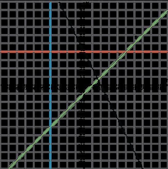 Find the Equation of the lines.-example-1