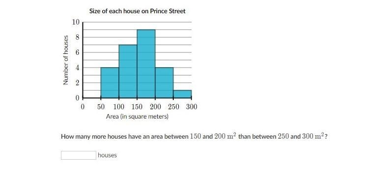 How many more houses have an area between 150 and 200 than 250 and 300?-example-1