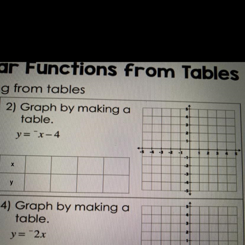 2) Graph by making a table. y=x-4-example-1