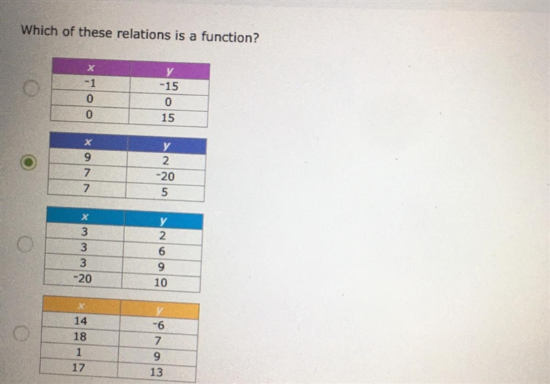 Which of these relations is a function?-example-1