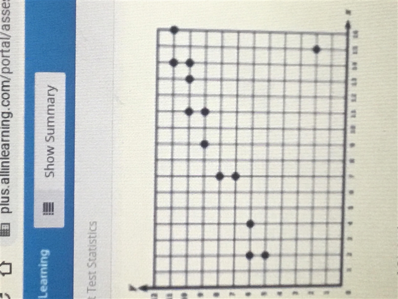 What kind of correlation exists between the data graphed?-example-1