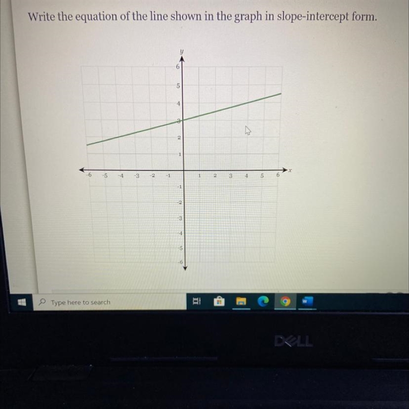 Write the equation of the line shown in the graph in slope intercept form sorry I-example-1