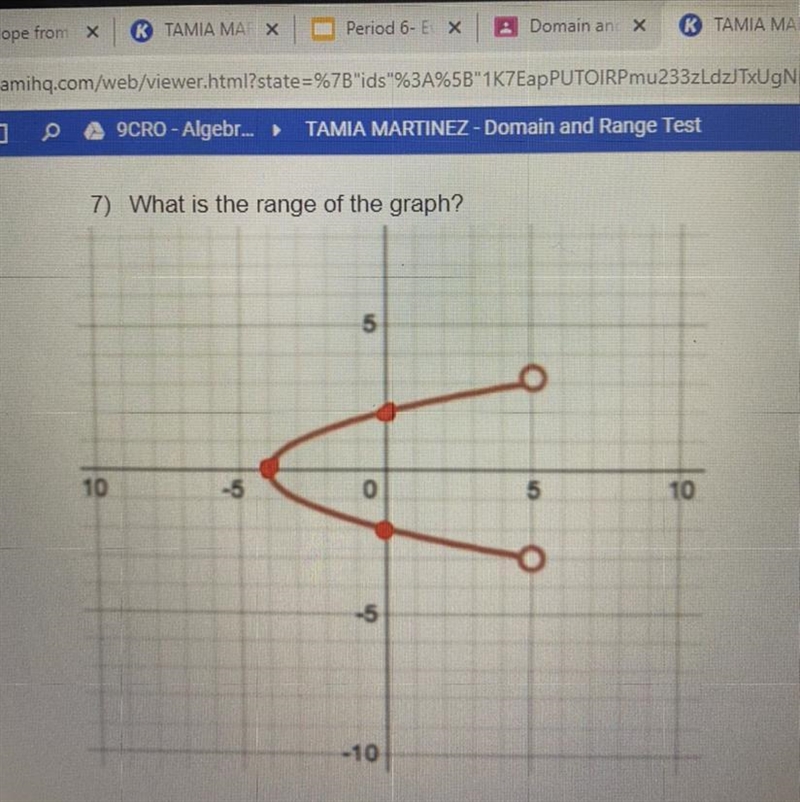 What is the range of the graph?-example-1