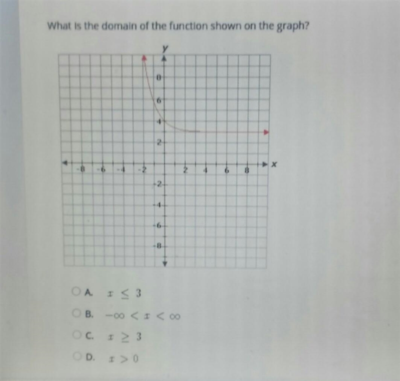 What is the domain of the function shown on the graph? ​-example-1