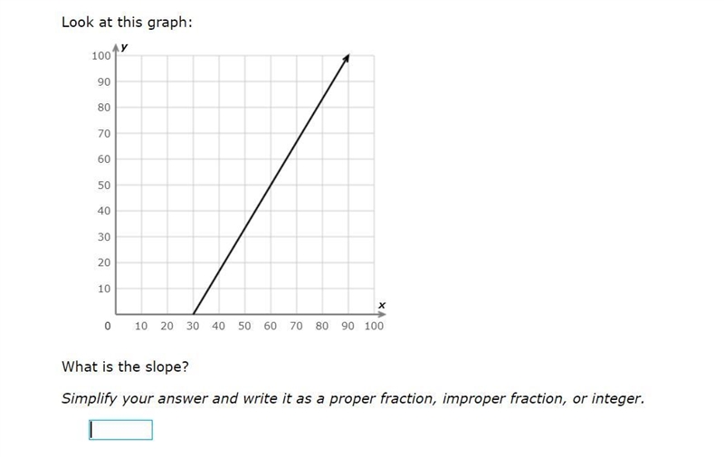 What is the slope? (IXL)-example-1