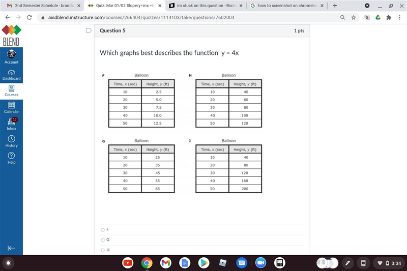 Which graphs best describes the function y = 4x-example-1