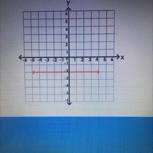 What is the slope of the line? A. -2 B. 1 C. 0 D. No slope-example-1