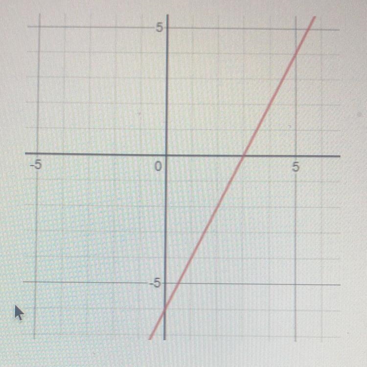 Use the following graph for questions 1 - 4. Rise is the vertical change of the line-example-1