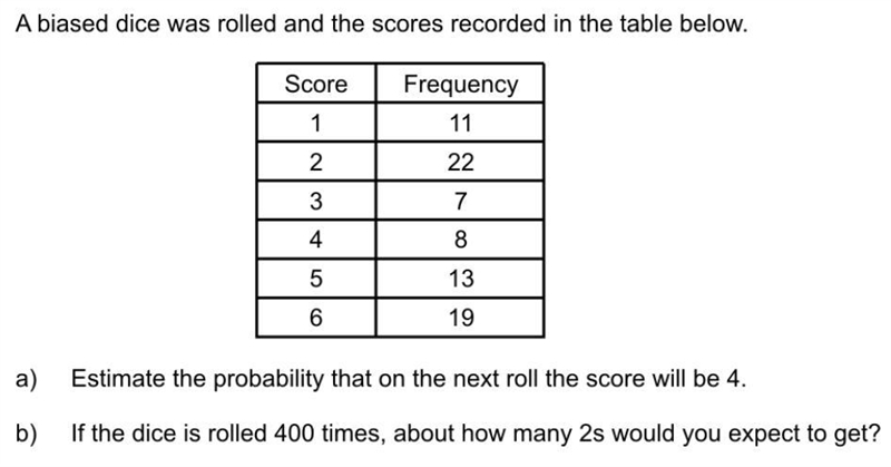 A biased dice is rolled and the scores recorded in the table below.-example-1