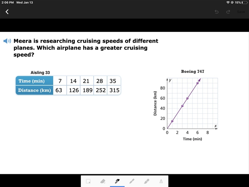 Plz help!! Meera is researching cruising speeds of different planes. Which airplanes-example-1