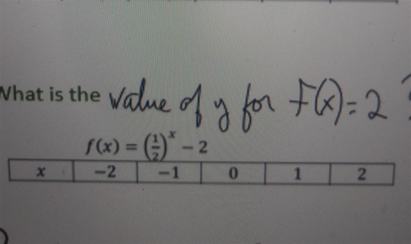 What is the value of y for f(x)= 2​-example-1