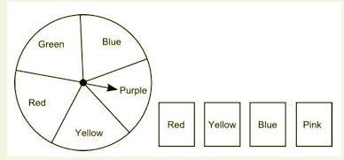 A spinner and 4 cards are shown below: A spinner with 5 equal sectors is shown in-example-1