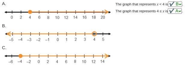 Graphing inequalities A. A number line from 0 to 20 in increments of 2. A point is-example-1