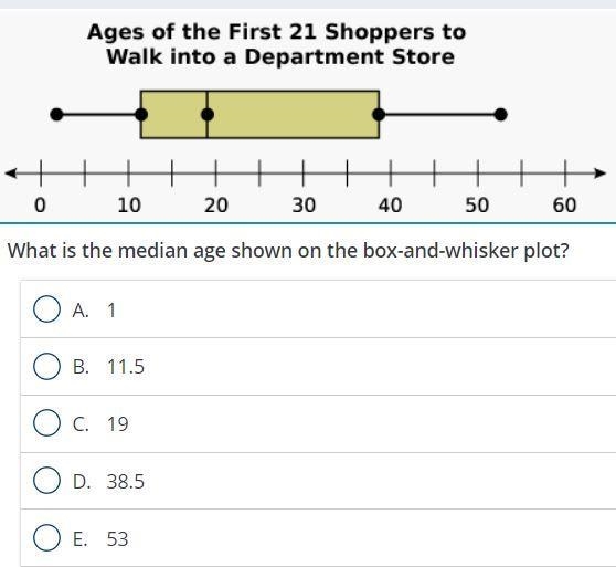 What is the median age showed in the box and whisker plot?-example-1