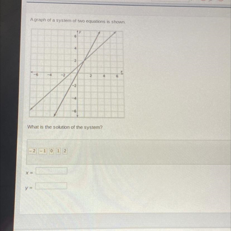 A graph of a system of two equations is shown. What is the solution of the system-example-1