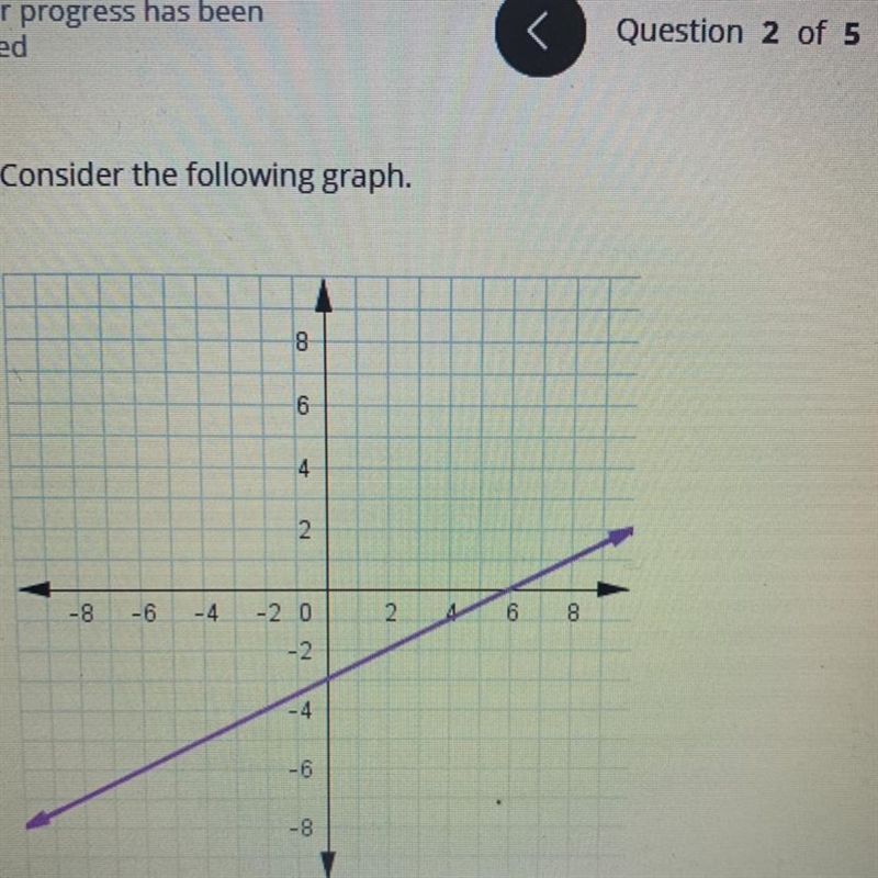 What is the slope of the line ?-example-1