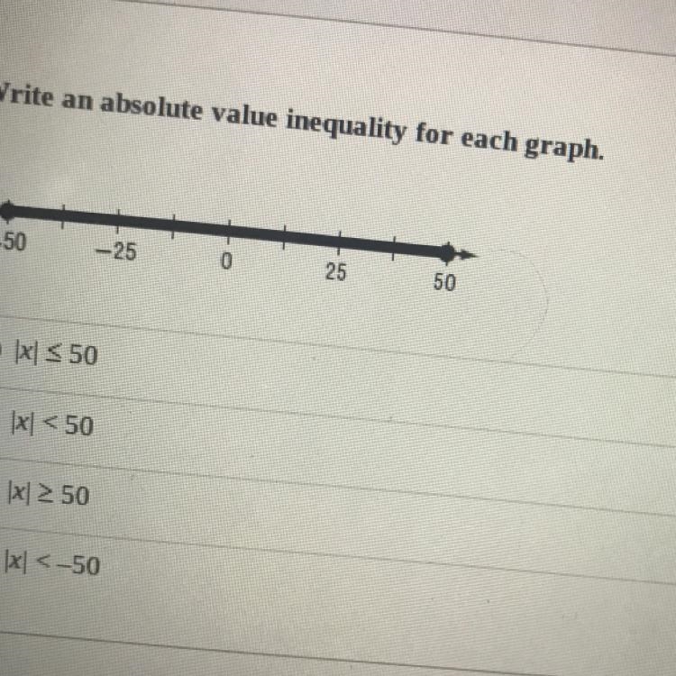 Write an absolute value inequality for each graph help please-example-1